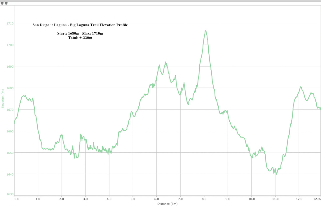 Big Laguna Trail Elevation Profile