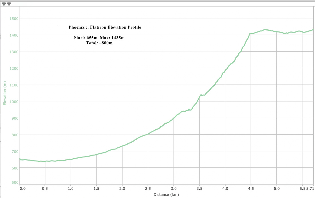 Flatiron Elevation Profile