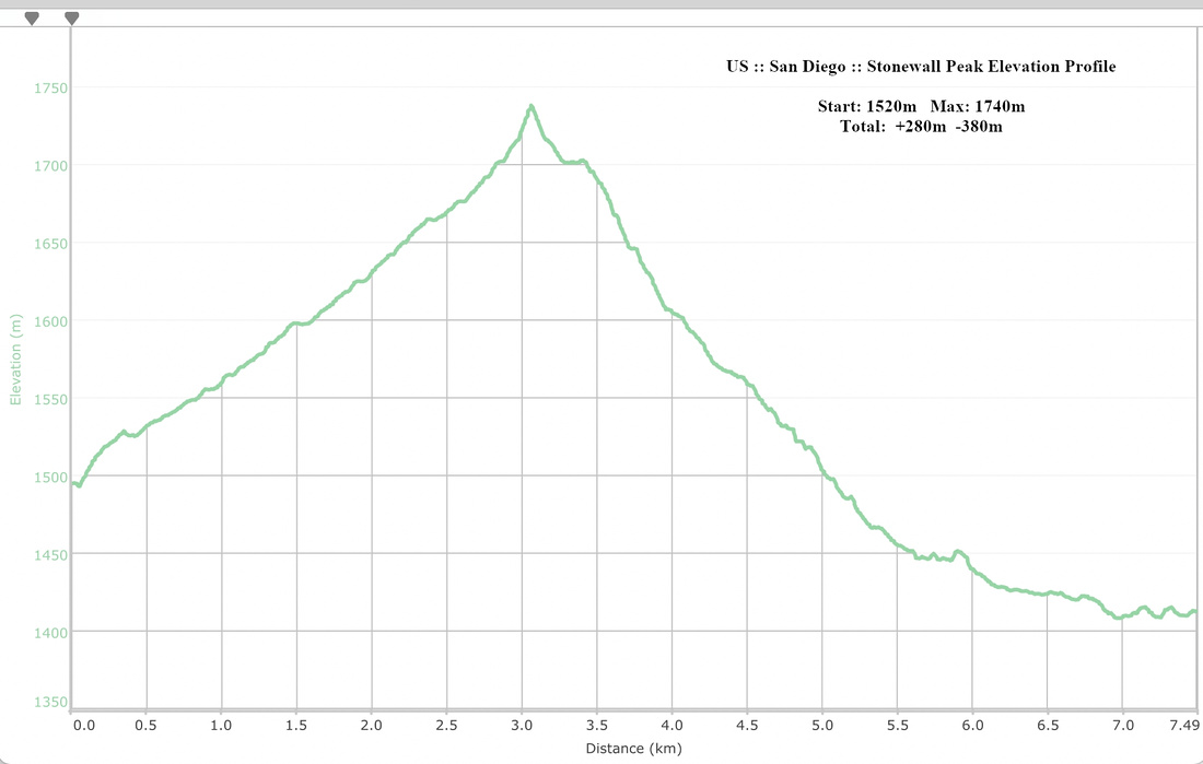 Stonewall Peak Elevation Profile