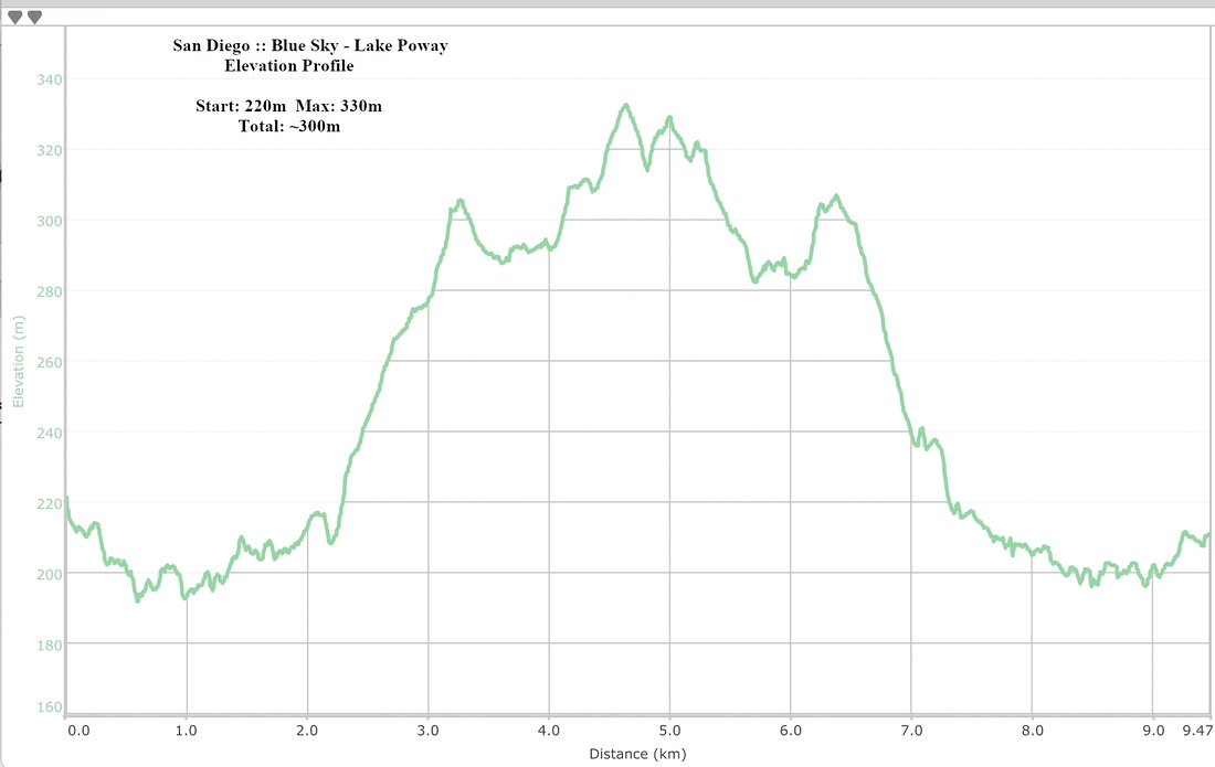 Blue Sky - Lake Poway Elevation Profile