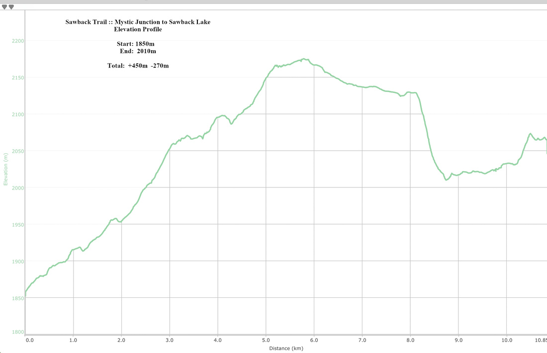 Mystic Junction to Sawback Lake Elevation Profile