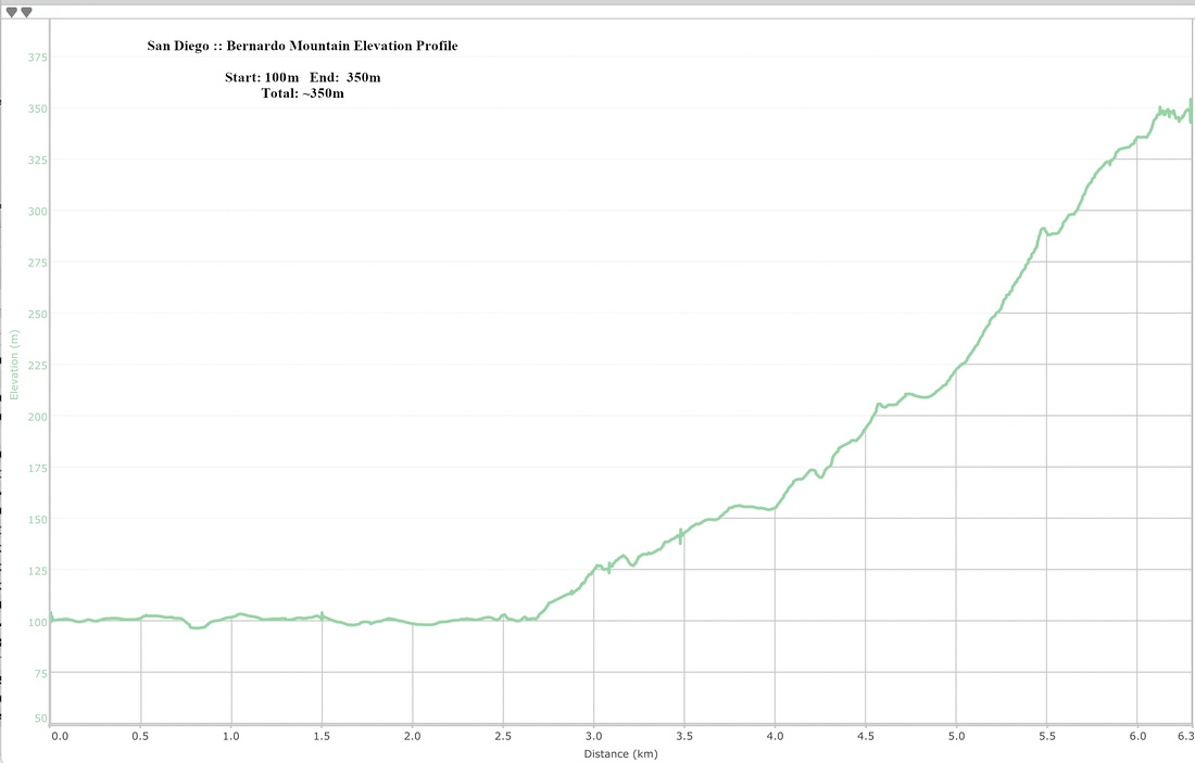 Bernardo Mountain Elevation Profile