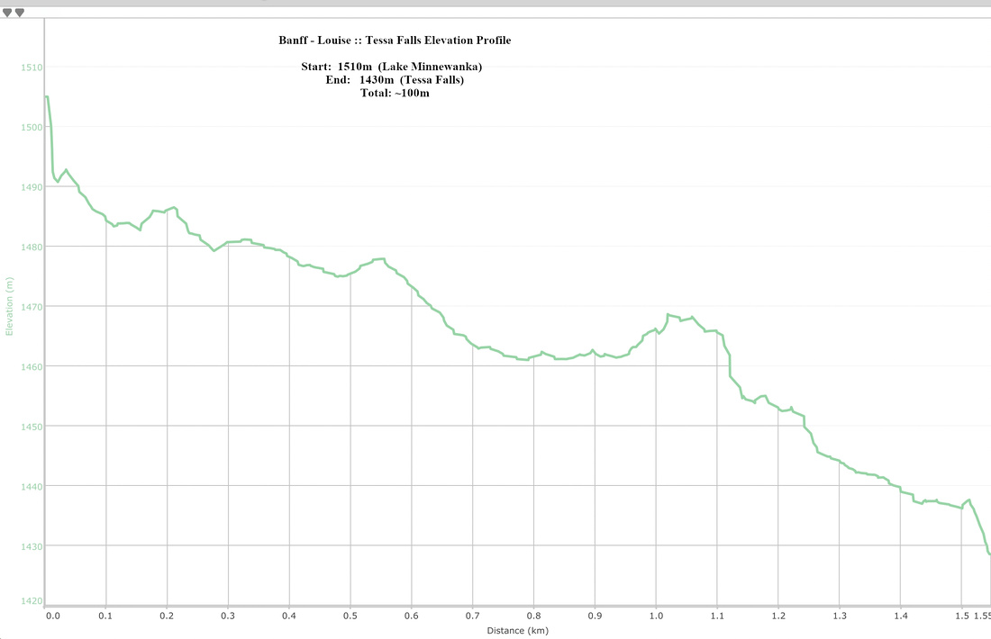 Tessa Falls Elevation Profile