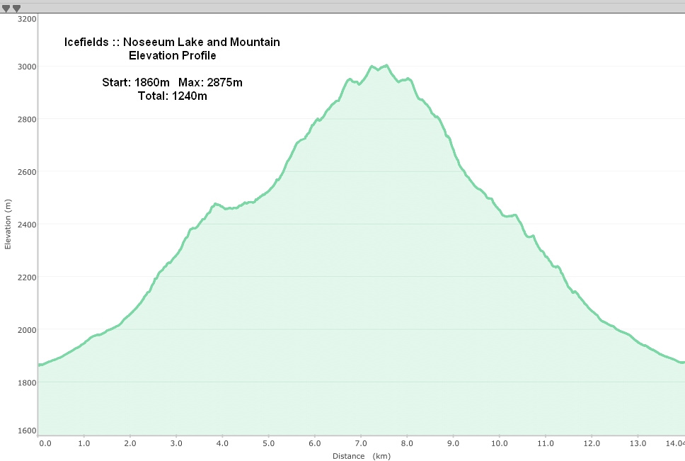 Noseeum Lake and Mountain Elevation Profile