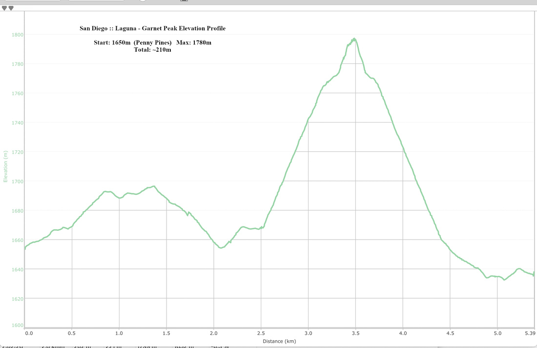 Laguna - Garnet Peak Elevation Profile