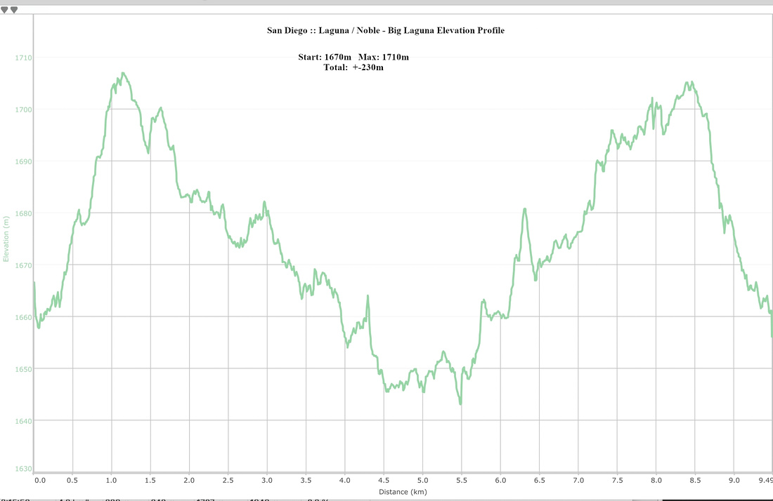 Noble - Big Laguna Elevation Profile