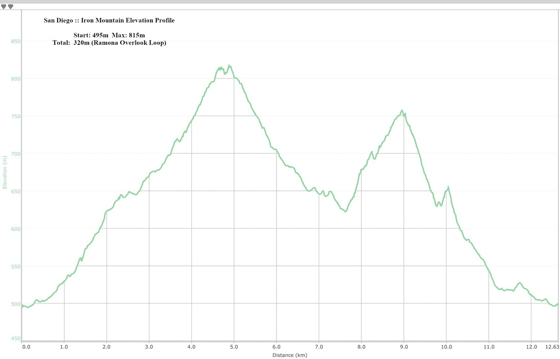 Iron Mountain Elevation Profile