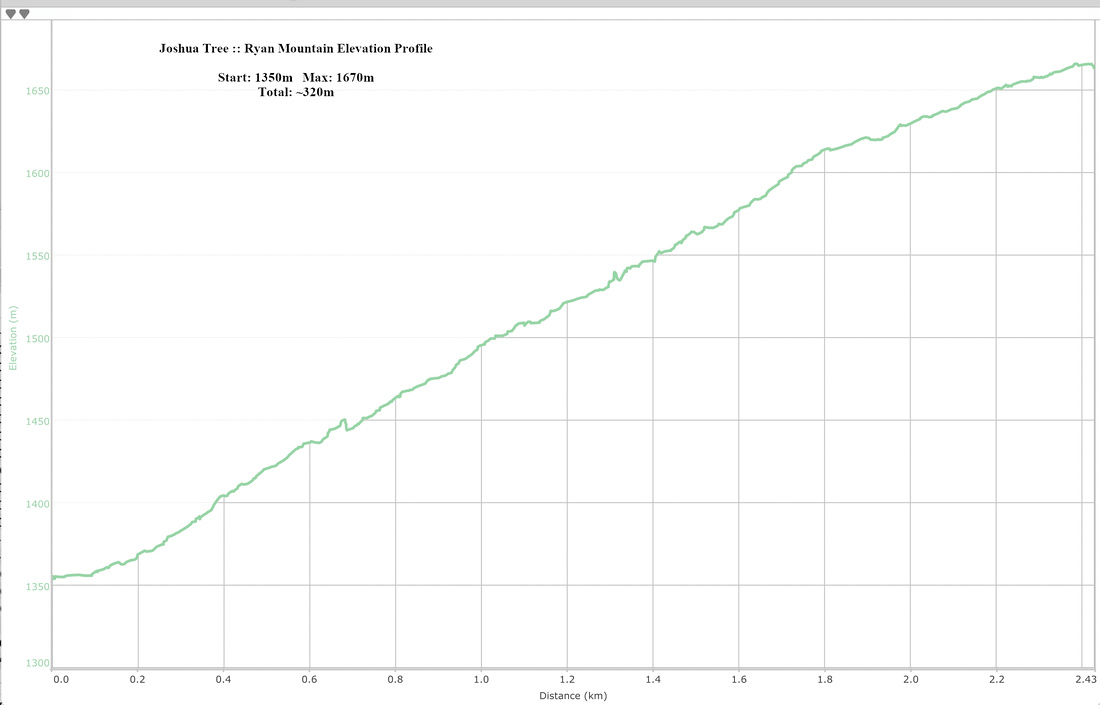 Ryan Mountain Elevation Profile