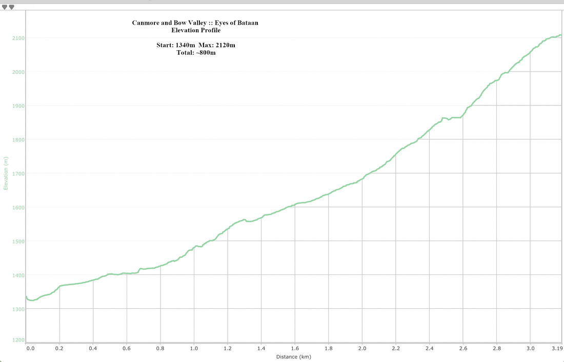 Eyes of Bataan Elevation Profile