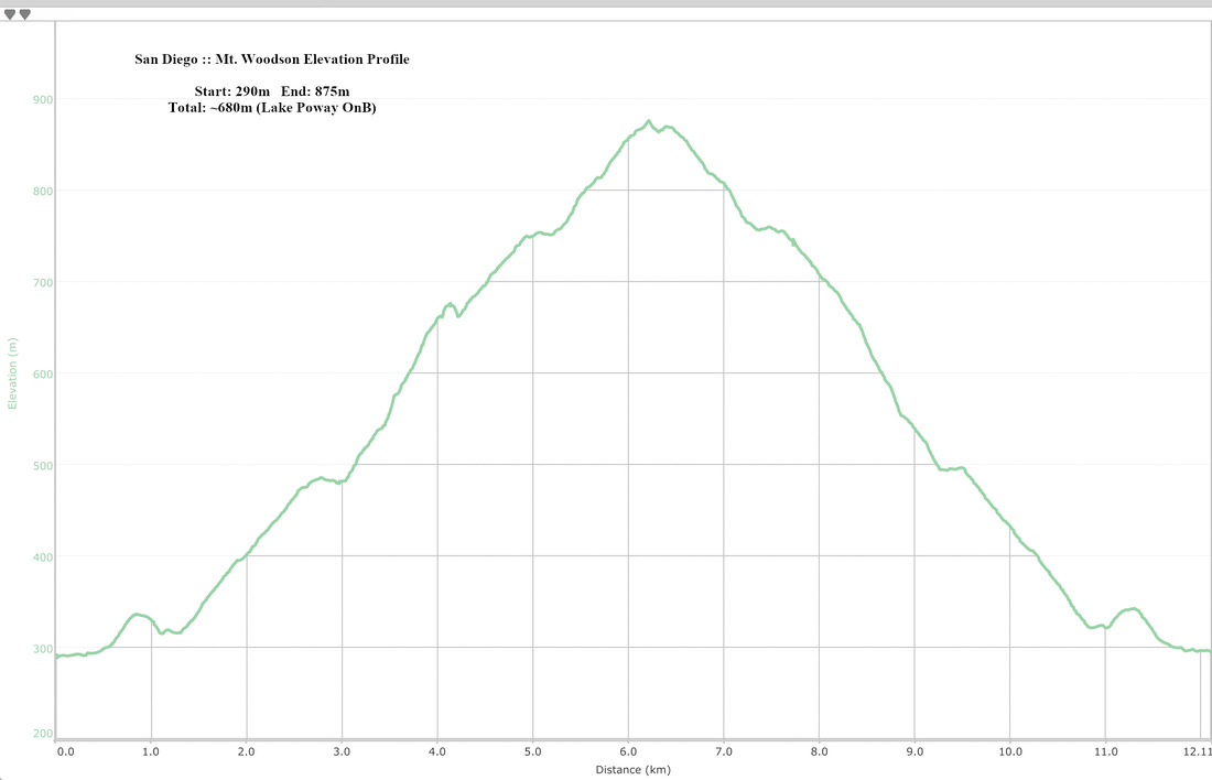 Mt. Woodson Elevation Profile