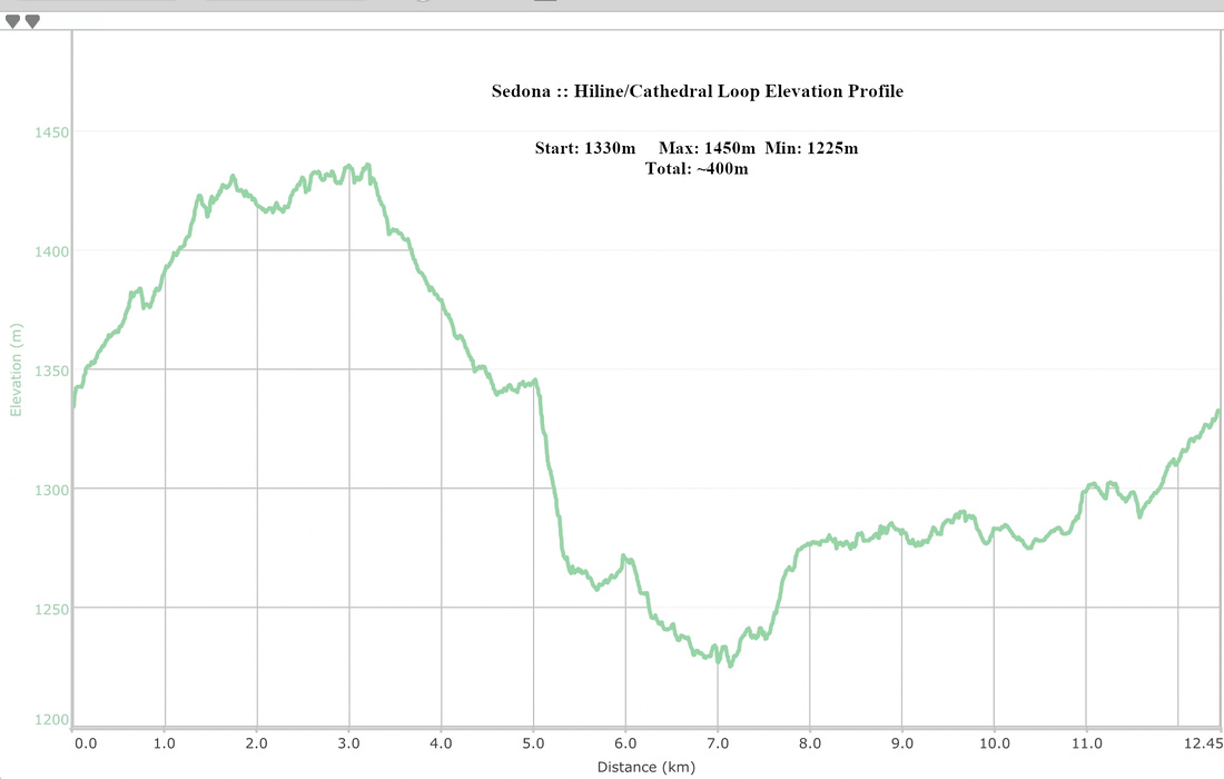 Hiline / Cathedral Loop Elevation Profile