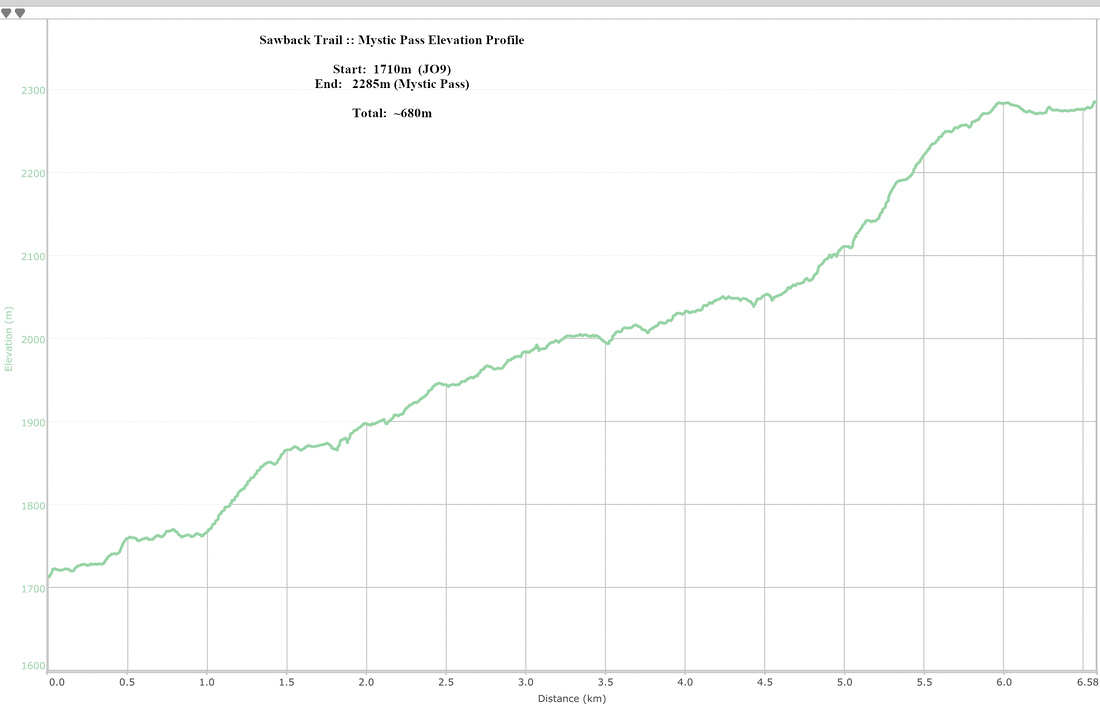 Mystic Pass Elevation Profile