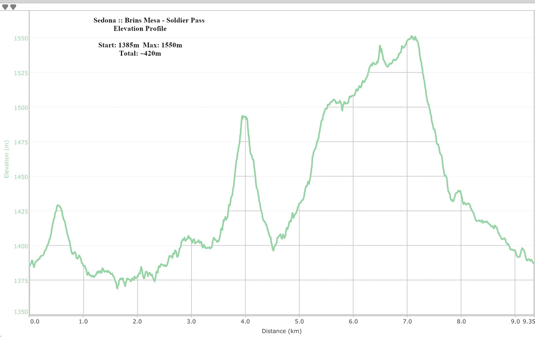 Brins Mesa - Solder Pass Elevation Profile