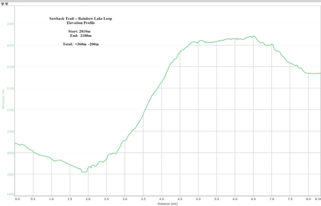 Rainbow Lake Loop Elevation Profile