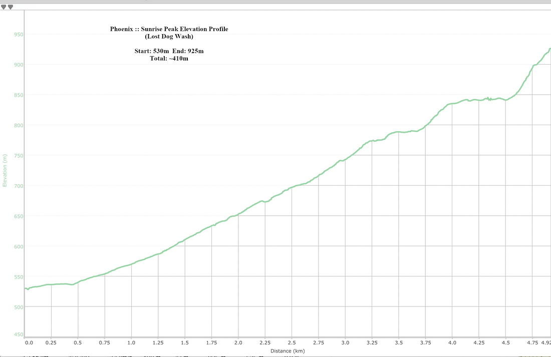 Sunrise Peak Elevation Profile