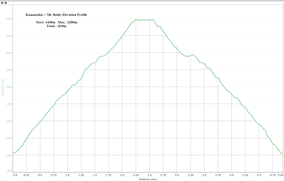 Mt. Baldy Main Peak Elevation Profile