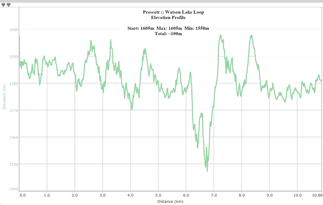 Watson Lake Loop Elevation Profile