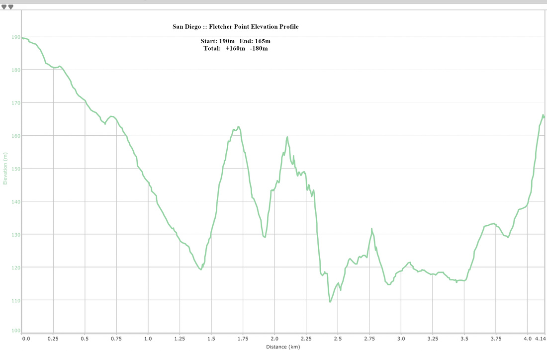 Fletcher Point Elevation Profile