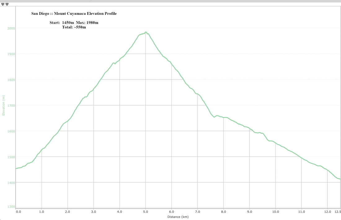 Mount Cuyamaca Elevation Profile