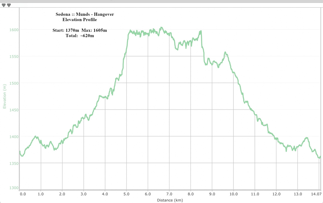 Munds - Hangover Elevation Profile